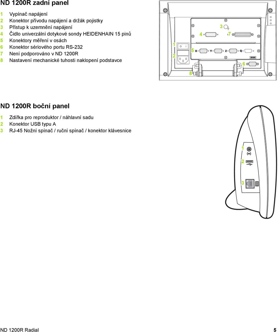 podporováno v ND 1200R 8 Nastavení mechanické tuhosti naklopení podstavce 1 2 5 4 3 7 6 8 ND 1200R boční panel 1 Zdířka