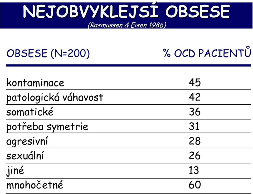 patologická váhavost 42 somatické 36 potřeba