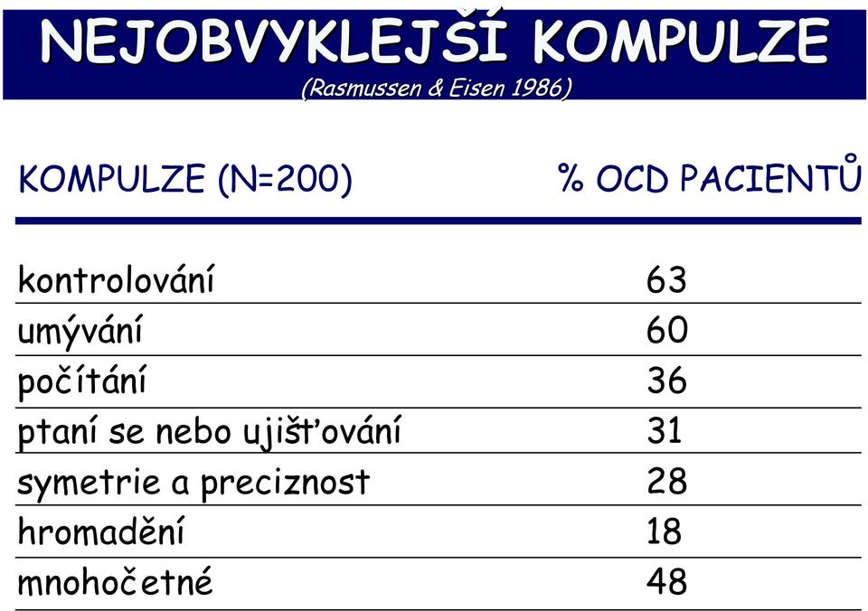 umývání 60 počítání 36 ptaní se nebo ujišťování