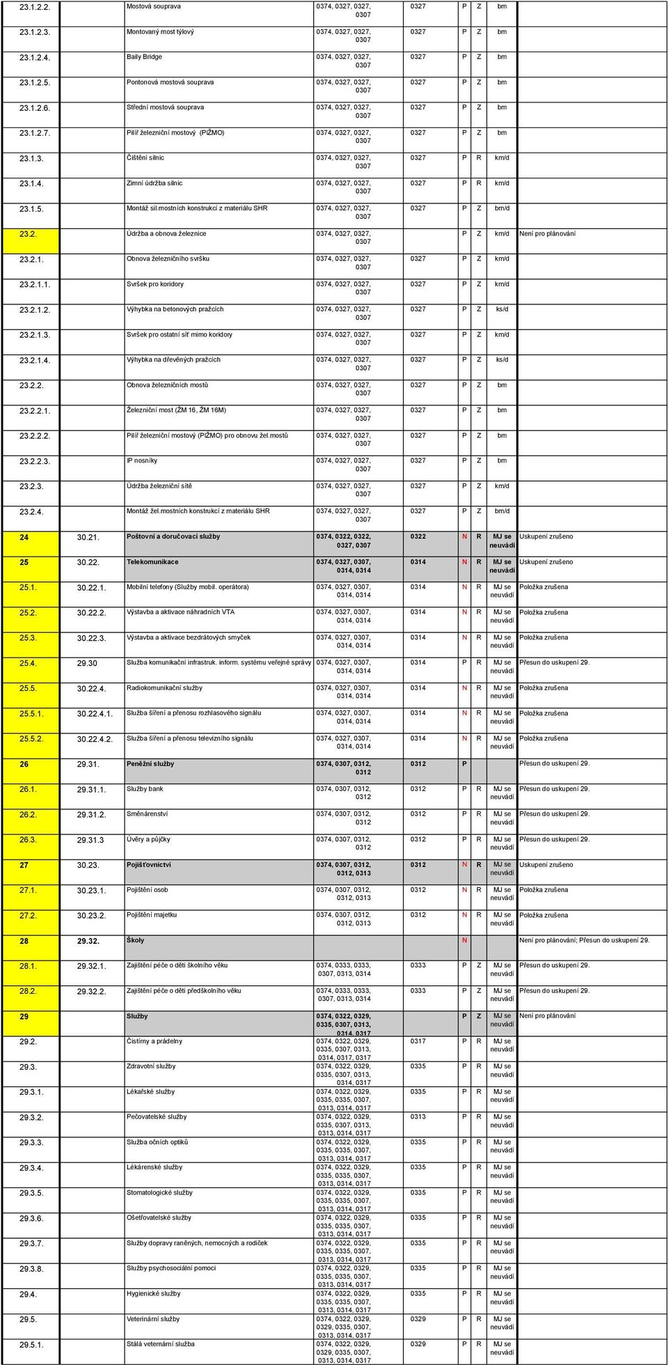 Montáţ sil.mostních konstrukcí z materiálu SHR 0374, 0327, 0327, 23.2. Údrţba a obnova ţeleznice 0374, 0327, 0327, 23.2.1. Obnova ţelezničního svršku 0374, 0327, 0327, 23.2.1.1. Svršek pro koridory 0374, 0327, 0327, 23.