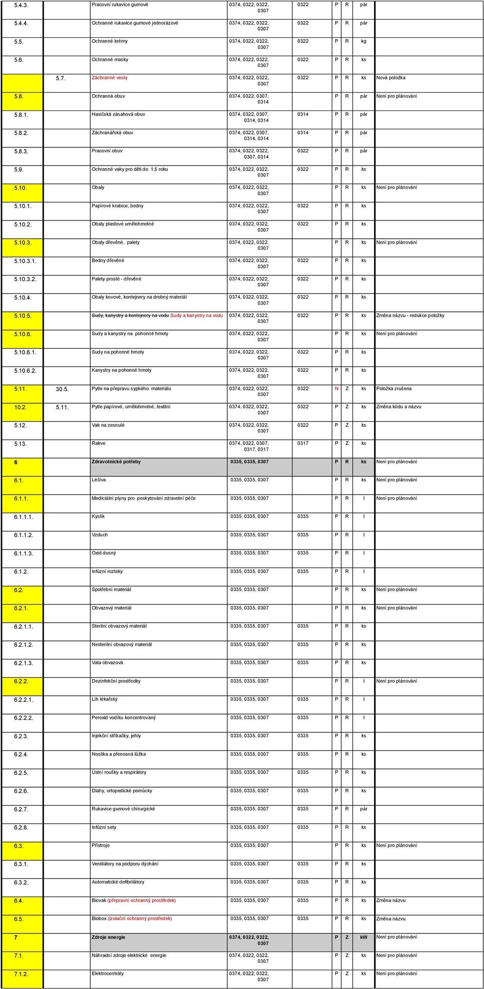 Ochranné vaky pro děti do 1,5 roku 0374, 0322, 0322, 5.10. Obaly 0374, 0322, 0322, 5.10.1. Papírové krabice, bedny 0374, 0322, 0322, 5.10.2. Obaly plastové umělohmotné 0374, 0322, 0322, 5.10.3. Obaly dřevěné, palety 0374, 0322, 0322, 5.