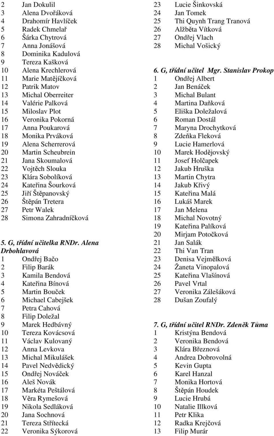 Sobolíková 24 Kateřina Šourková 25 Jiří Štěpanovský 26 Štěpán Tretera 27 Petr Walek 28 Simona Zahradníčková 5. G, třídní učitelka RNDr.