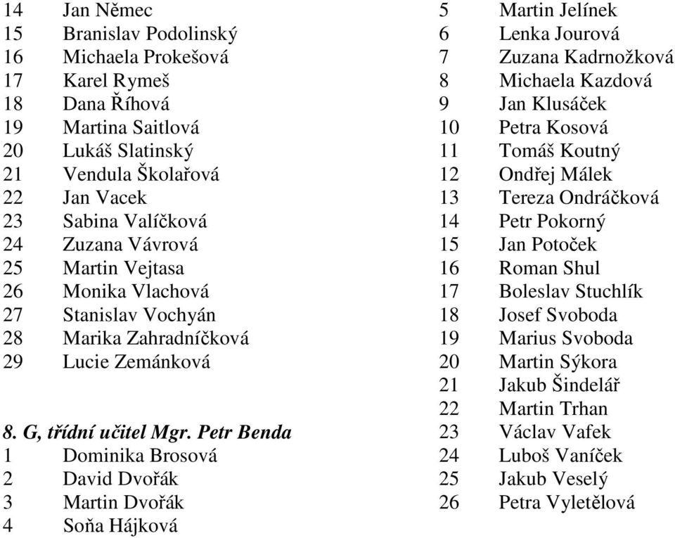 Petr Benda 1 Dominika Brosová 2 David Dvořák 3 Martin Dvořák 4 Soňa Hájková 5 Martin Jelínek 6 Lenka Jourová 7 Zuzana Kadrnožková 8 Michaela Kazdová 9 Jan Klusáček 10 Petra Kosová 11 Tomáš