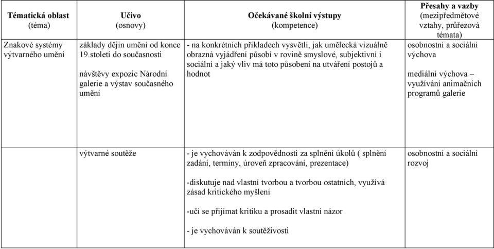 působí v rovině smyslové, subjektivní i sociální a jaký vliv má toto působení na utváření postojů a hodnot výchova mediální výchova využívání animačních programů