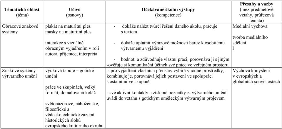 textem - dokáže uplatnit výrazové možnosti barev k osobitému výtvarnému vyjádření - hodnotí a zdůvodňuje vlastní práci, porovnává ji s jiným -ověřuje si komunikační účinek své práce ve veřejném