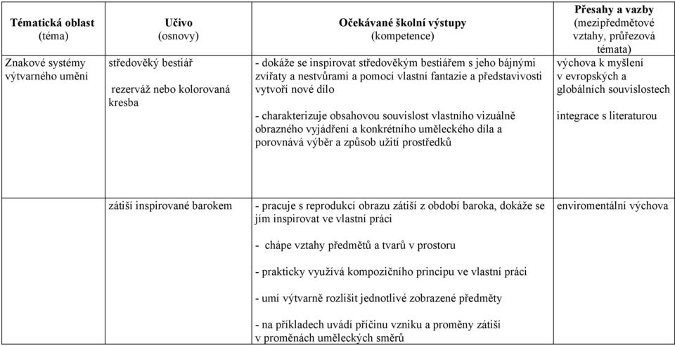 zátiší inspirované barokem - pracuje s reprodukcí obrazu zátiší z období baroka, dokáže se jím inspirovat ve vlastní práci enviromentální výchova - chápe vztahy předmětů a tvarů v prostoru -