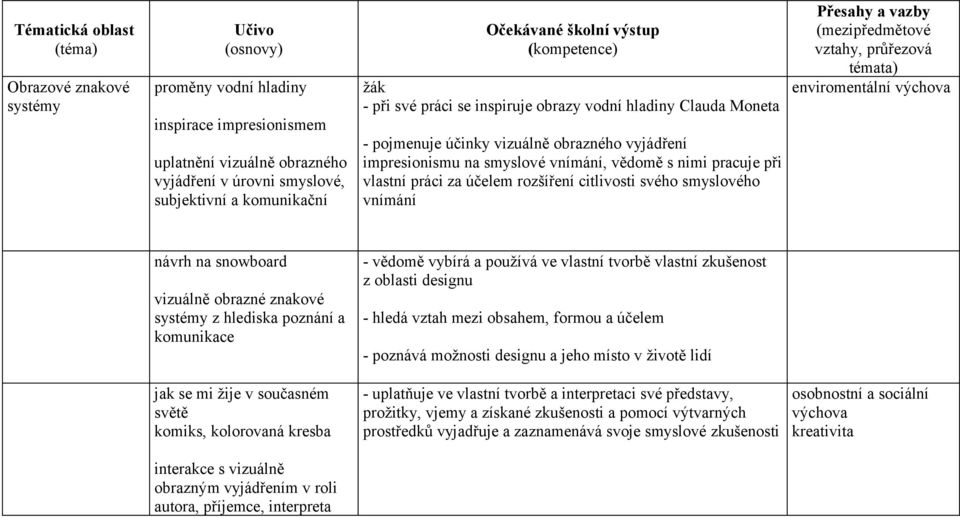 citlivosti svého smyslového vnímání enviromentální výchova návrh na snowboard vizuálně obrazné znakové systémy z hlediska poznání a komunikace - vědomě vybírá a používá ve vlastní tvorbě vlastní