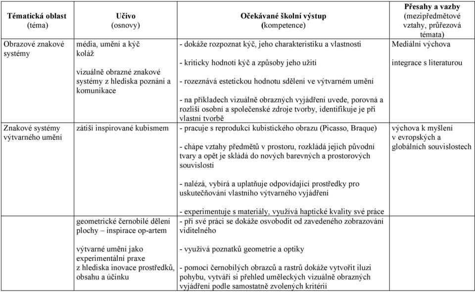 rozliší osobní a společenské zdroje tvorby, identifikuje je při vlastní tvorbě - pracuje s reprodukcí kubistického obrazu (Picasso, Braque) - chápe vztahy předmětů v prostoru, rozkládá jejich původní