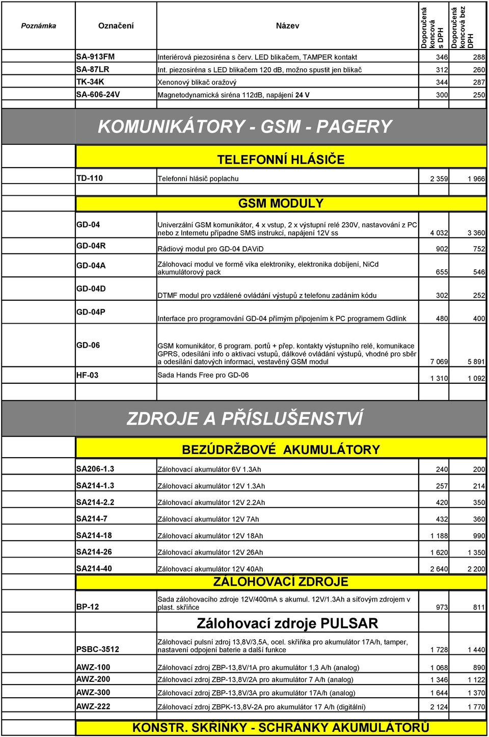 TELEFONNÍ HLÁSIČE TD-110 Telefonní hlásič poplachu GSM MODULY 2 359 1 966 GD-04 Univerzální GSM komunikátor, 4 x vstup, 2 x výstupní relé 230V, nastavování z PC nebo z Internetu případne SMS