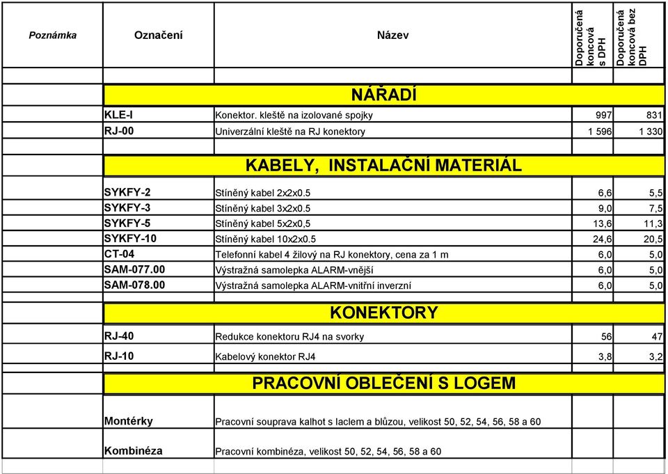 5 24,6 20,5 CT-04 Telefonní kabel 4 žilový na RJ konektory, cena za 1 m 6,0 5,0 SAM-077.00 Výstražná samolepka ALARM-vnější 6,0 5,0 SAM-078.