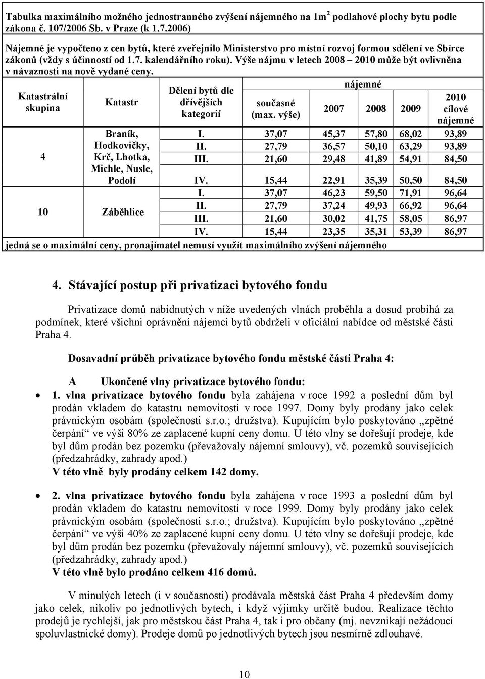 Výše nájmu v letech 2008 2010 může být ovlivněna v návaznosti na nově vydané ceny.