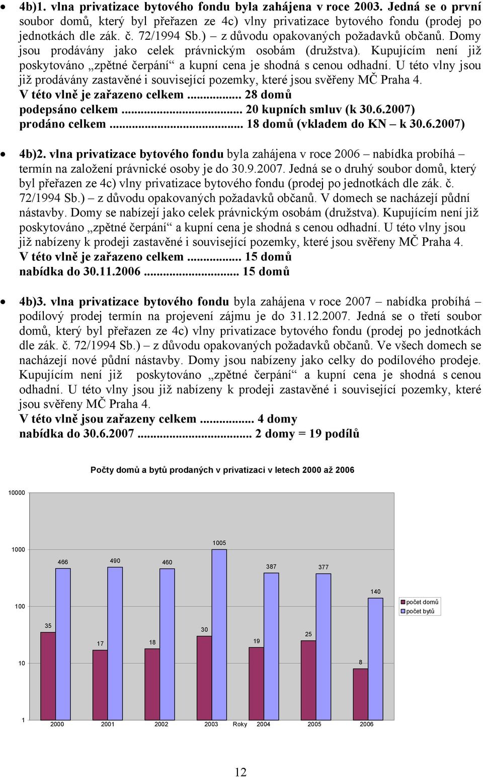 U této vlny jsou již prodávány zastavěné i související pozemky, které jsou svěřeny MČ Praha 4. V této vlně je zařazeno celkem... 28 domů podepsáno celkem... 20 kupních smluv (k 30.6.