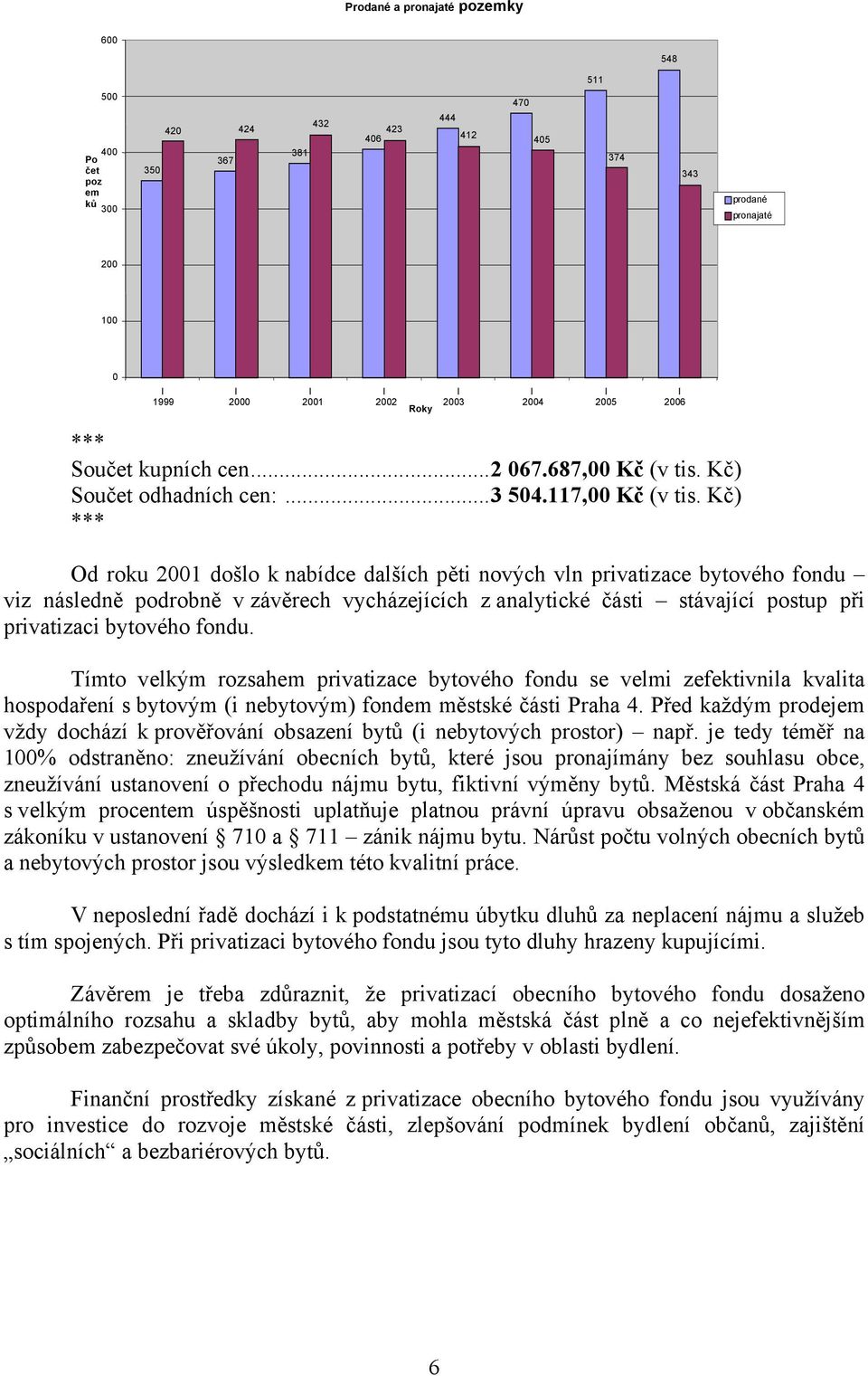 Kč) *** Od roku 2001 došlo k nabídce dalších pěti nových vln privatizace bytového fondu viz následně podrobně v závěrech vycházejících z analytické části stávající postup při privatizaci bytového