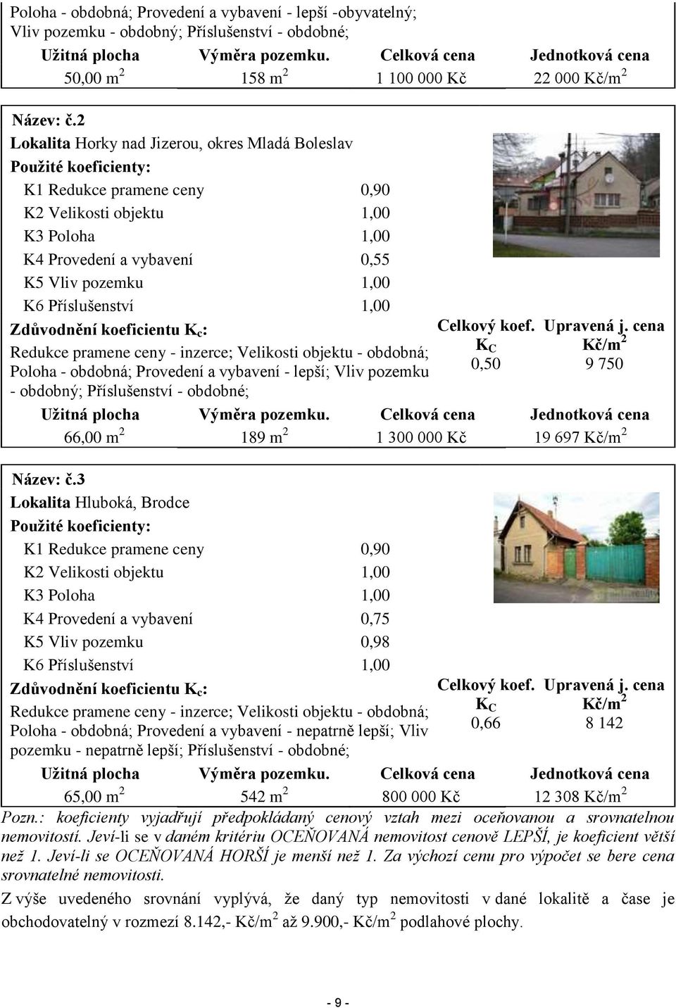 2 Lokalita Horky nad Jizerou, okres Mladá Boleslav Použité koeficienty: K1 Redukce pramene ceny 0,90 K2 Velikosti objektu 1,00 K3 Poloha 1,00 K4 Provedení a vybavení 0,55 K5 Vliv pozemku 1,00 K6