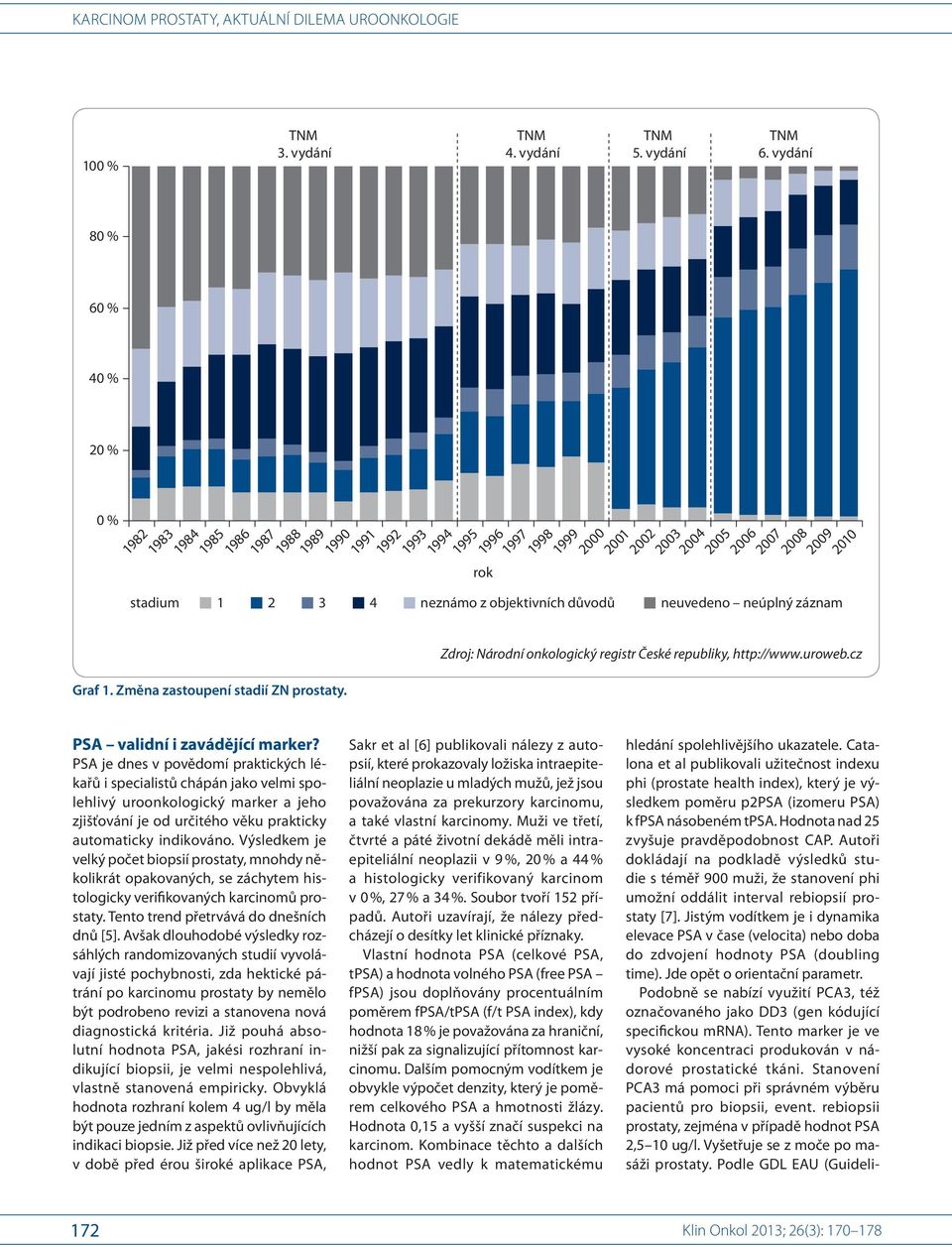 neúplný záznam Zdroj: Národní onkologický registr České republiky, http://www.uroweb.cz PSA validní i zavádějící marker?