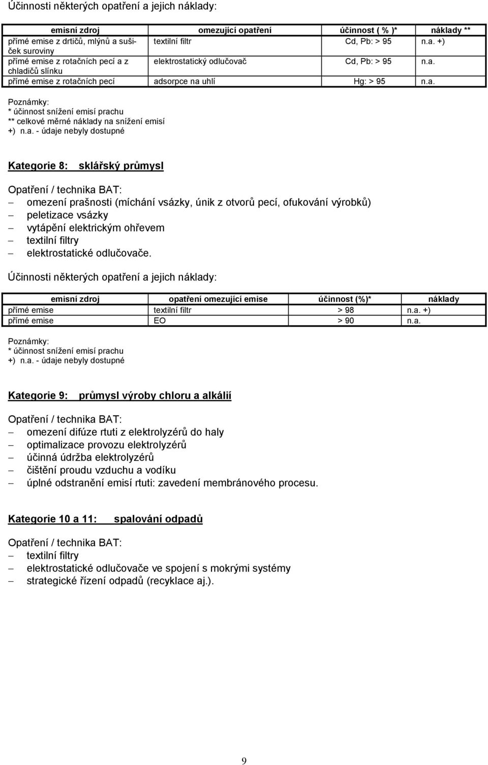emisí +) - údaje nebyly dostupné Kategorie 8: sklářský průmysl omezení prašnosti (míchání vsázky, únik z otvorů pecí, ofukování výrobků) peletizace vsázky vytápění elektrickým ohřevem textilní filtry