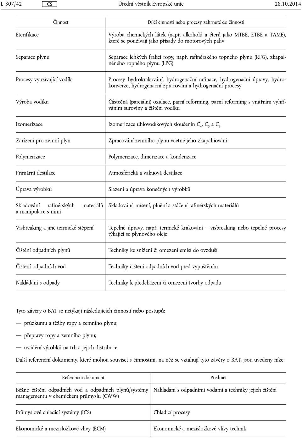 rafinérského topného plynu (RFG), zkapalněného ropného plynu (LPG) Procesy hydrokrakování, hydrogenační rafinace, hydrogenační úpravy, hydrokonverze, hydrogenační zpracování a hydrogenační procesy