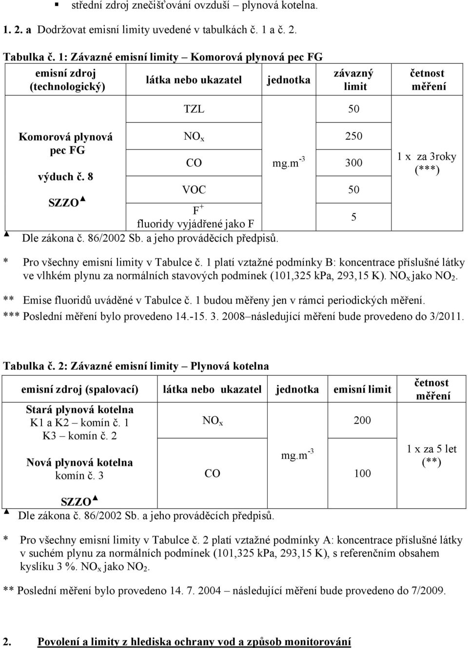 8 SZZO F + TZL 50 NO x 250 CO mg.m -3 300 VOC 50 fluoridy vyjádřené jako F Dle zákona č. 86/2002 Sb. a jeho prováděcích předpisů. 5 1 x za 3roky (***) * Pro všechny emisní limity v Tabulce č.