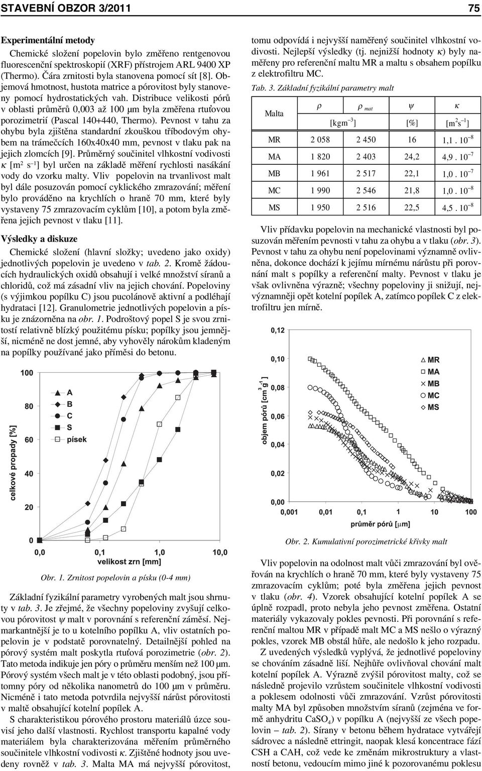 Distribuce velikosti pórů v oblasti průměrů 0,003 až 100 μm byla změřena rtu ovou porozimetrií (Pascal 140+440, Thermo).