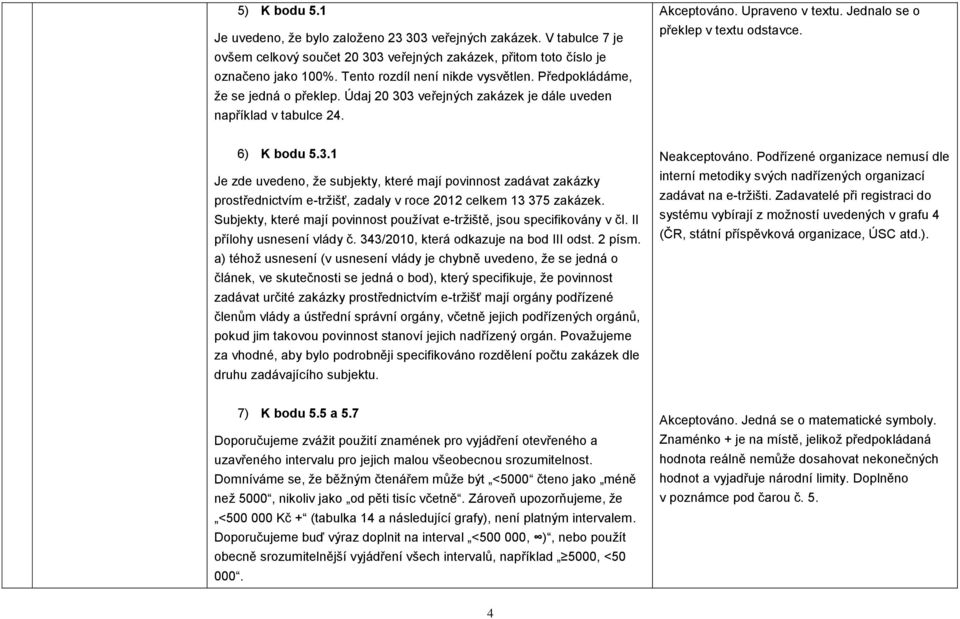 Jednalo se o překlep v textu odstavce. 6) K bodu 5.3.1 Je zde uvedeno, že subjekty, které mají povinnost zadávat zakázky prostřednictvím e-tržišť, zadaly v roce 2012 celkem 13 375 zakázek.