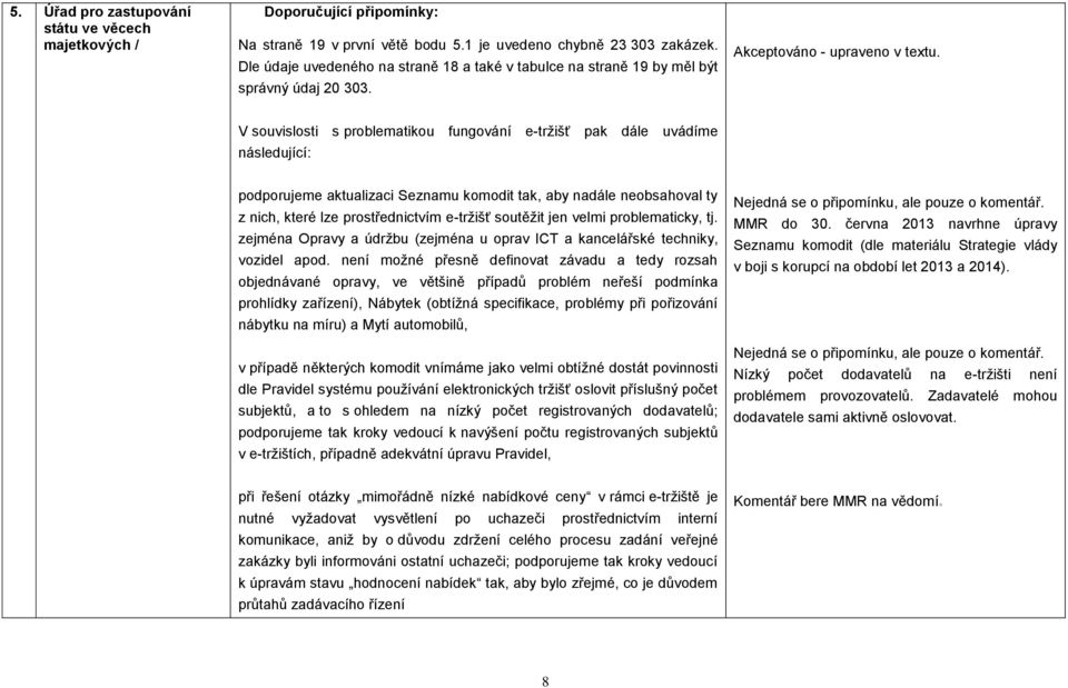 V souvislosti s problematikou fungování e-tržišť pak dále uvádíme následující: podporujeme aktualizaci Seznamu komodit tak, aby nadále neobsahoval ty z nich, které lze prostřednictvím e-tržišť