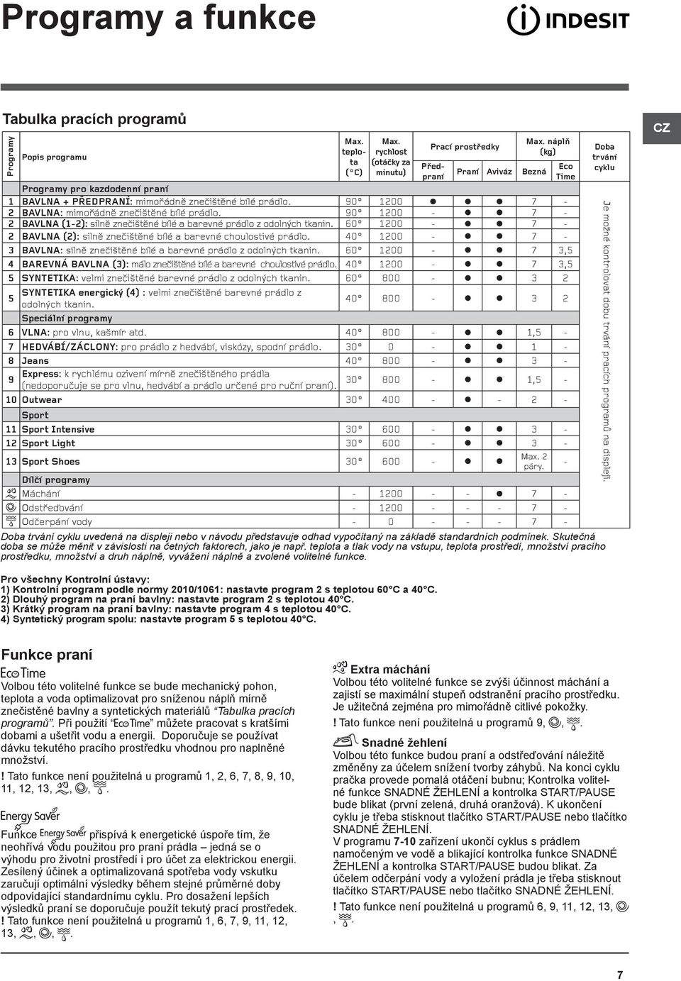 90 1200-7 - 2 BAVLNA (1-2): silnì zneèištìné bílé a barevné prádlo z odolných tkanin. 60 1200-7 - 2 BAVLNA (2): silnì zneèištìné bílé a barevné choulostivé prádlo.