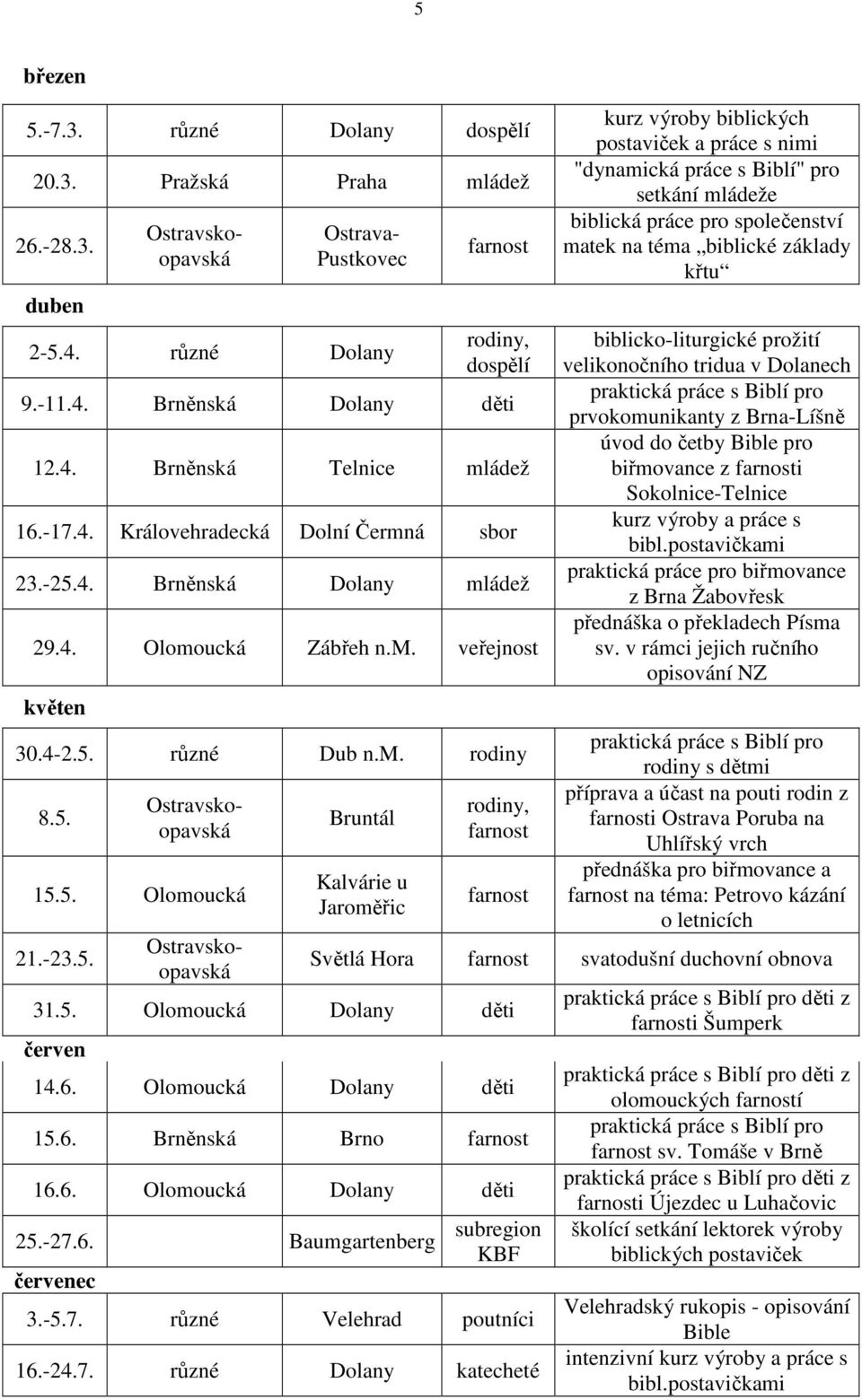 5. Olomoucká Dolany děti červen 14.6.