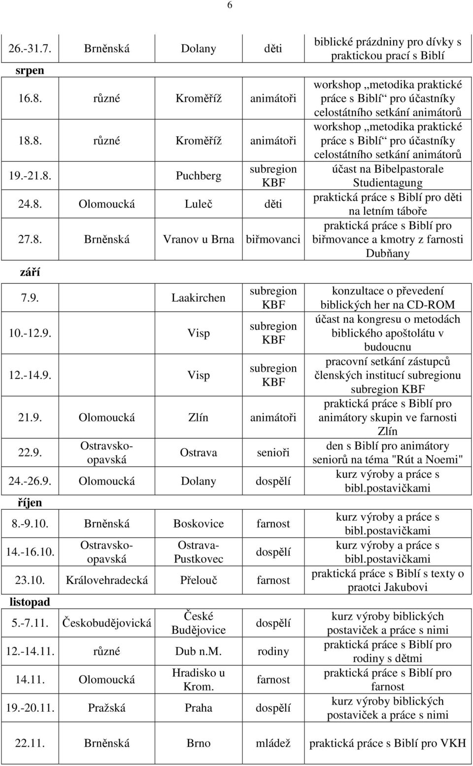 10. Královehradecká Přelouč farnost listopad 5.-7.11.