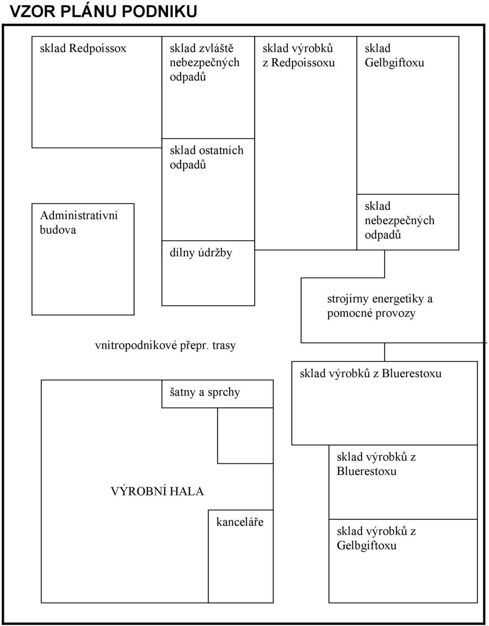 odpadů strojírny energetiky a pomocné provozy vnitropodnikové přepr.