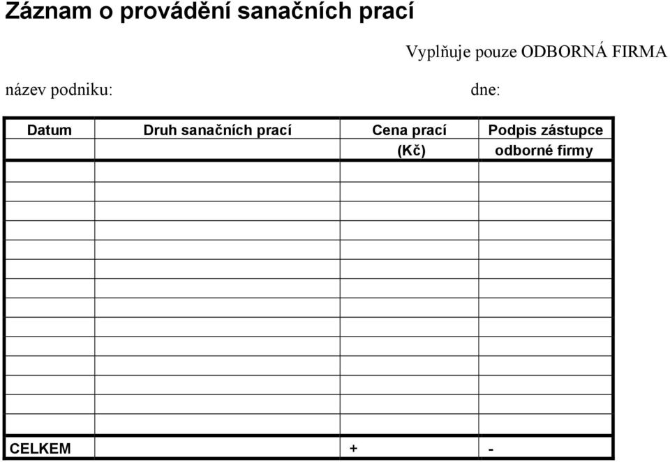 Druh sanačních prací Cena prací