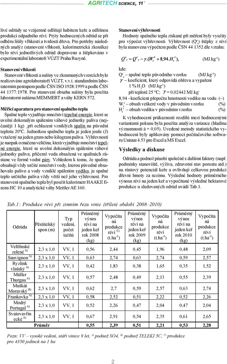 Stanovení vlhkosti Stanovení vlhkosti a sušiny ve zkoumaných vzorcích bylo realizováno agrolaboratoří VÚZT, v.v.i. standardním laboratorním postupem podle ČSN ISO 928:999 a podle ČSN 44 377:978.