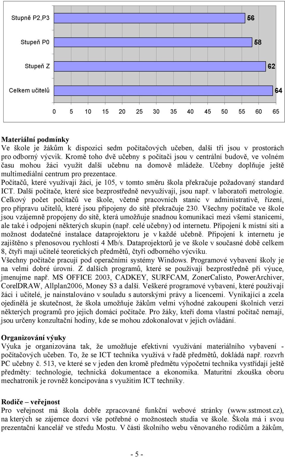 Učebny doplňuje ještě multimediální centrum pro prezentace. Počítačů, které využívají žáci, je 105, v tomto směru škola překračuje požadovaný standard ICT.