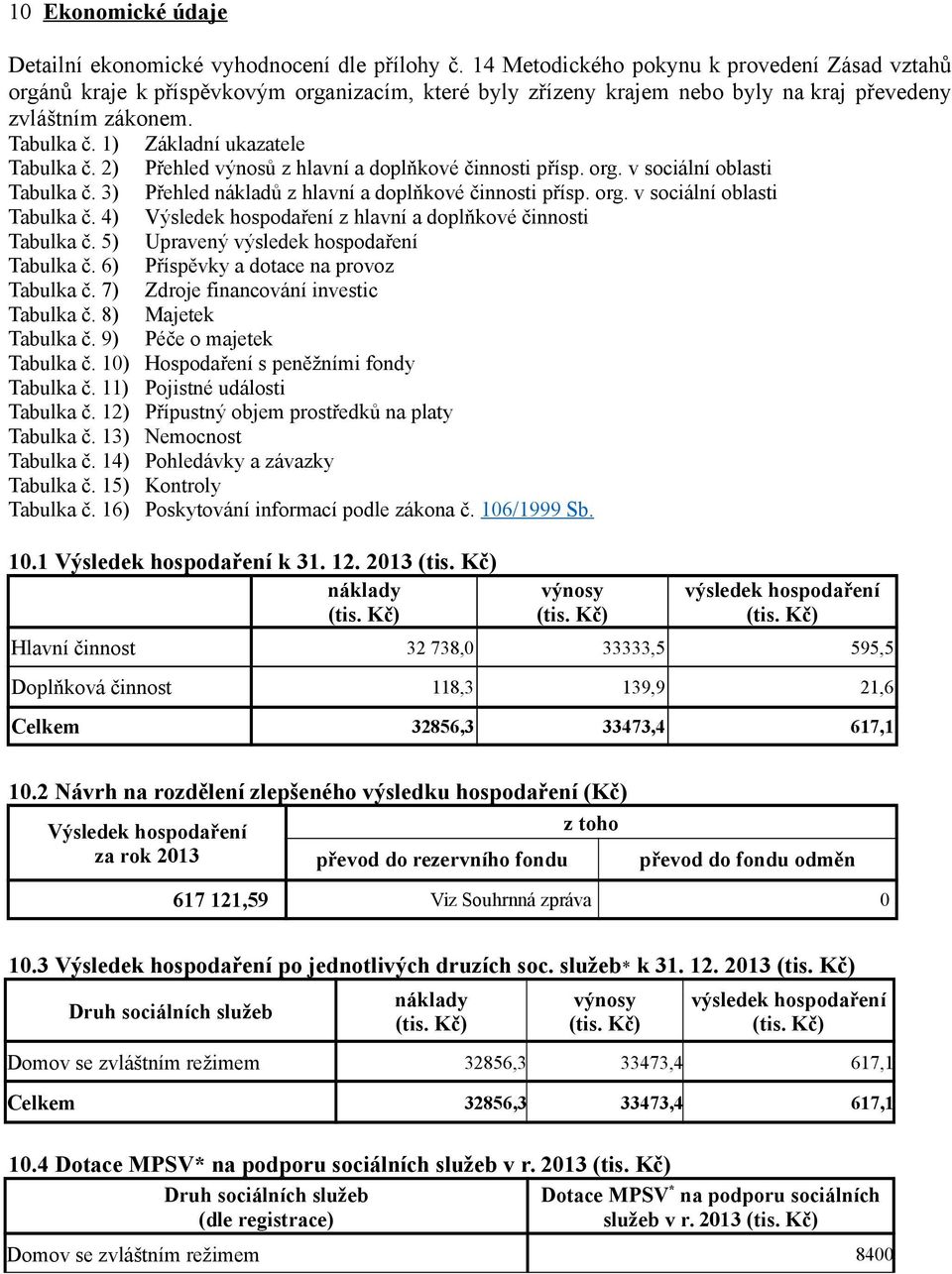 1) Základní ukazatele Tabulka č. 2) Přehled výnosů z hlavní a doplňkové činnosti přísp. org. v sociální oblasti Tabulka č. 3) Přehled nákladů z hlavní a doplňkové činnosti přísp. org. v sociální oblasti Tabulka č. 4) Výsledek hospodaření z hlavní a doplňkové činnosti Tabulka č.