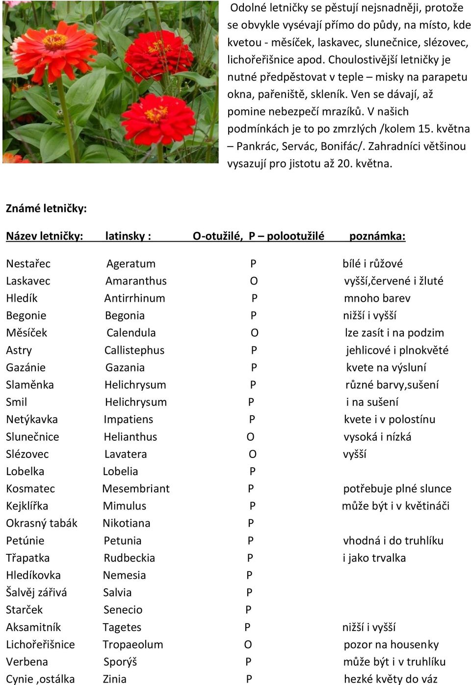 května Pankrác, Servác, Bonifác/. Zahradníci většinou vysazují pro jistotu až 20. května.