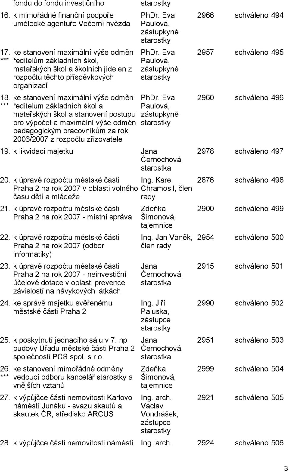 škol a mateřských škol a stanovení postupu pro výpočet a maximální výše odměn pedagogickým pracovníkům za rok 2006/2007 z rozpočtu zřizovatele starostky PhDr. Eva Paulová, zástupkyně starostky PhDr.