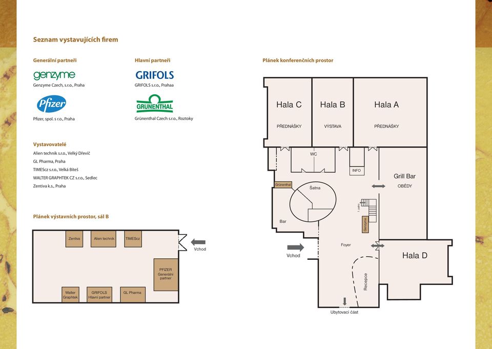 r.o., Sedlec INFO Grill Bar Zentiva k.s., Praha Grünenthal Šatna OBĚDY Plánek výstavních prostor, sál B Bar.