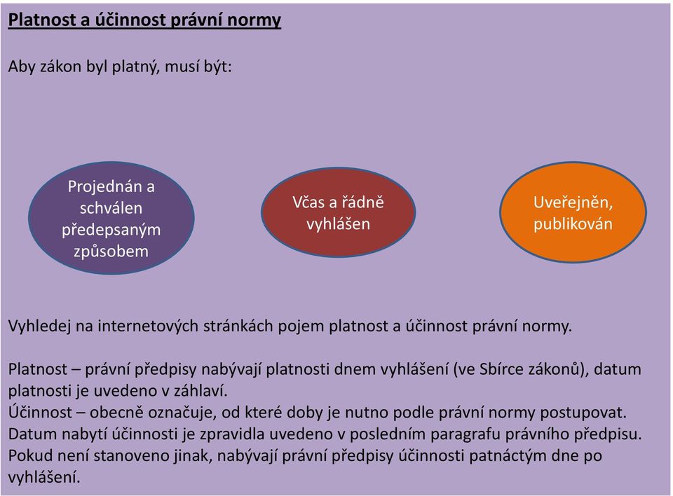 Platnost právní předpisy nabývají platnosti dnem vyhlášení (ve Sbírce zákonů), datum platnosti je uvedeno v záhlaví.