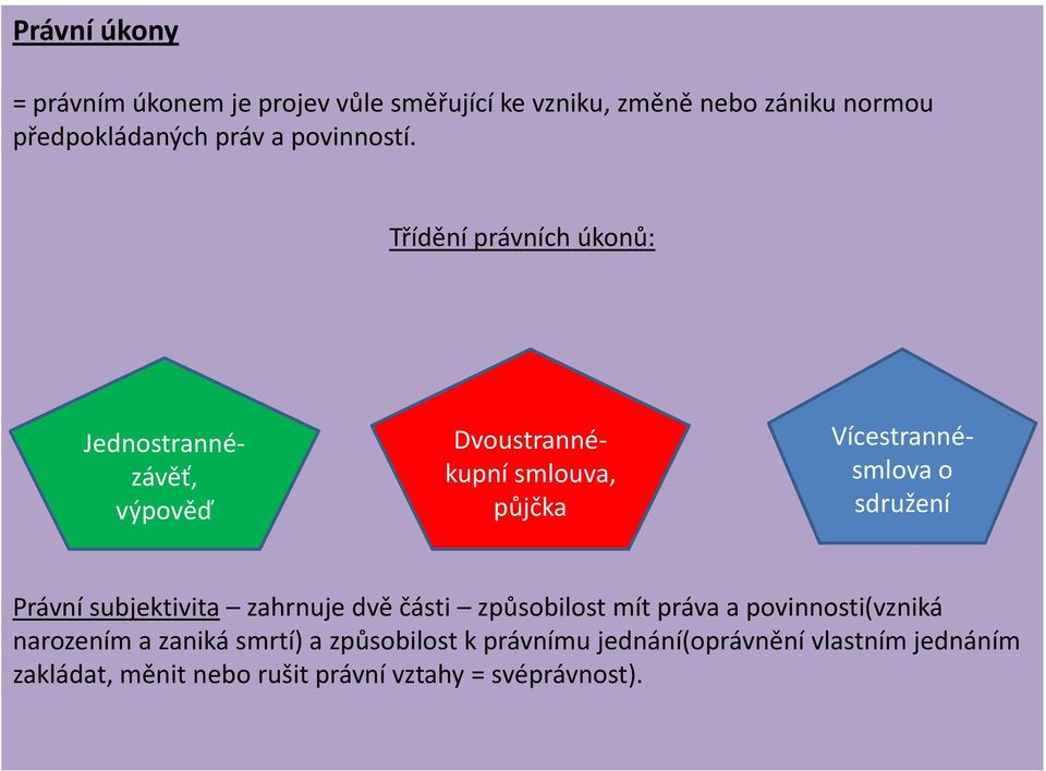 Třídění právních úkonů: Jednostrannézávěť, výpověď Dvoustrannékupní smlouva, půjčka Vícestrannésmlova o sdružení