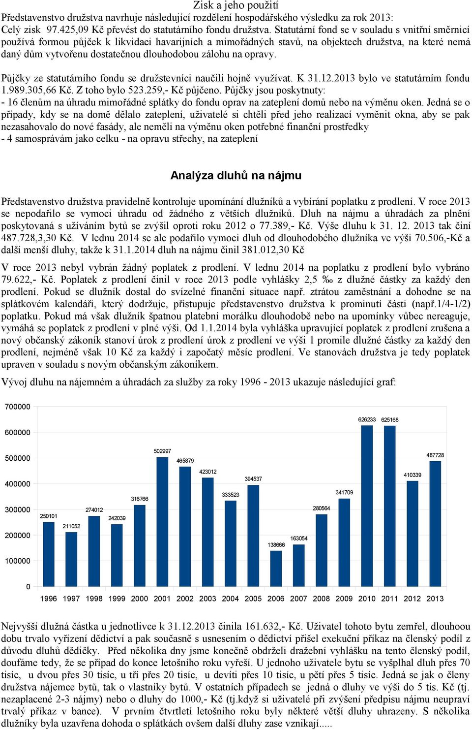 zálohu na opravy. Půjčky ze statutárního fondu se družstevníci naučili hojně využívat. K 213 bylo ve statutárním fondu 1.989.35,66 Kč. Z toho bylo 523.259,- Kč půjčeno.