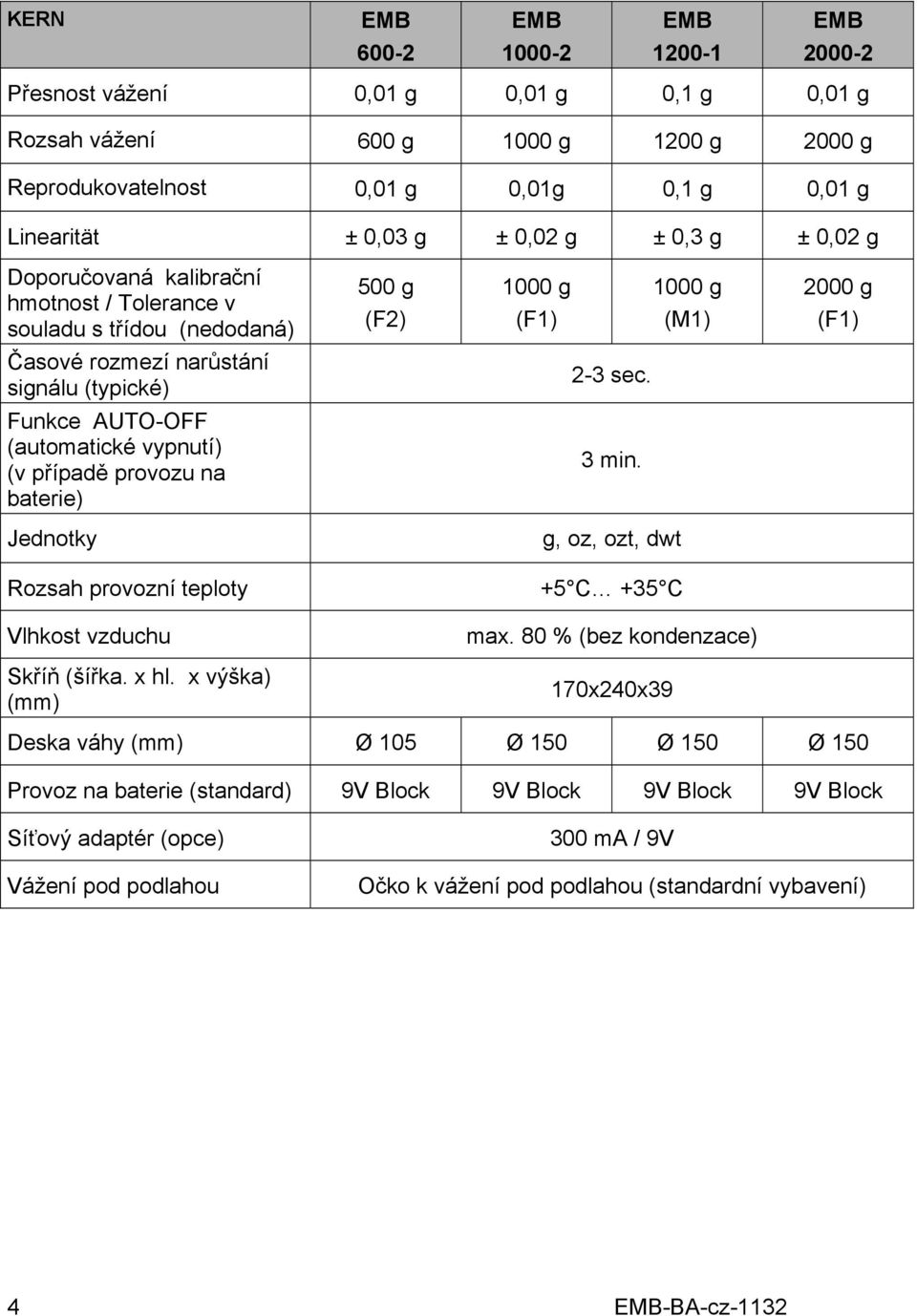 Funkce AUTO-OFF (automatické vypnutí) (v případě provozu na baterie) 3 min. Jednotky g, oz, ozt, dwt Rozsah provozní teploty +5 C +35 C Vlhkost vzduchu max. 80 % (bez kondenzace) Skříň (šířka. x hl.