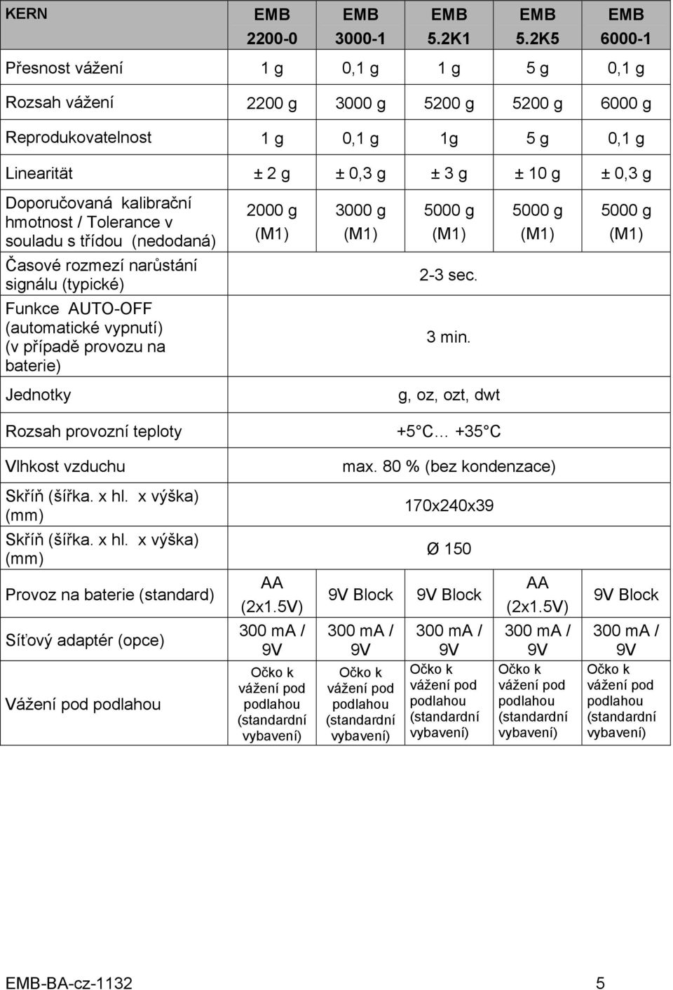 Doporučovaná kalibrační hmotnost / Tolerance v souladu s třídou (nedodaná) Časové rozmezí narůstání signálu (typické) Funkce AUTO-OFF (automatické vypnutí) (v případě provozu na baterie) Jednotky