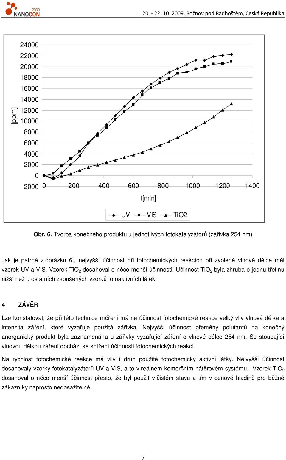 Účinnost TiO 2 byla zhruba o jednu třetinu nižší než u ostatních zkoušených vzorků fotoaktivních látek.