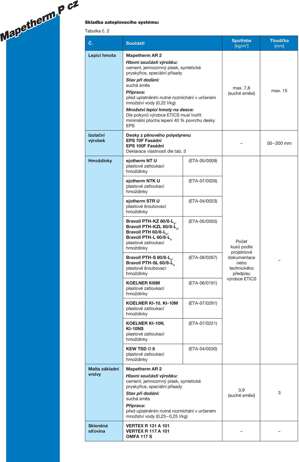 lepicí hmoty na desce: Dle pokynů výrobce ETICS musí tvořit minimální plocha lepení 40 % povrchu desky EPS Spotřeba [kg/m 2 ] max. 78 (suché směsi) max.