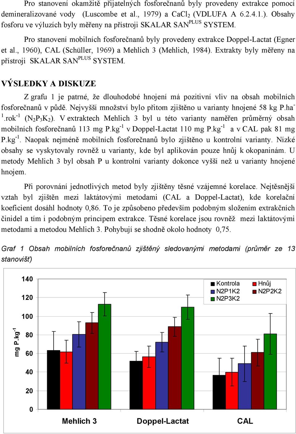 , 1960), CAL (Schüller, 1969) a Mehlich 3 (Mehlich, 1984). Extrakty byly měřeny na přístroji SKALAR SAN PLUS SYSTEM.