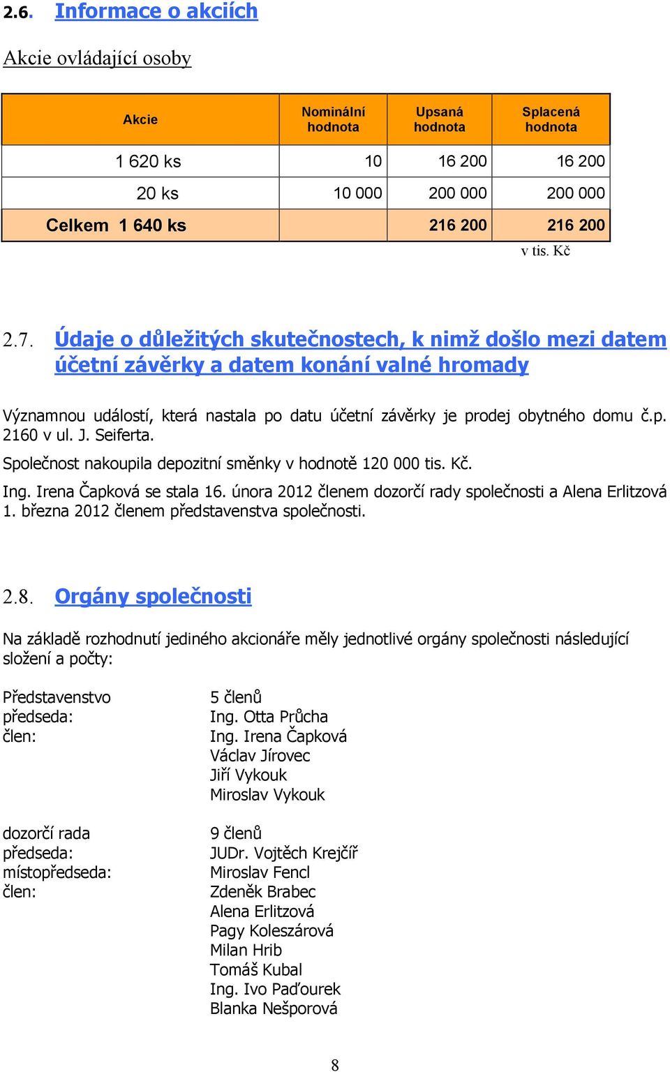 J. Seiferta. Společnost nakoupila depozitní směnky v hodnotě 120 000 tis. Kč. Ing. Irena Čapková se stala 16. února 2012 členem dozorčí rady společnosti a Alena Erlitzová 1.