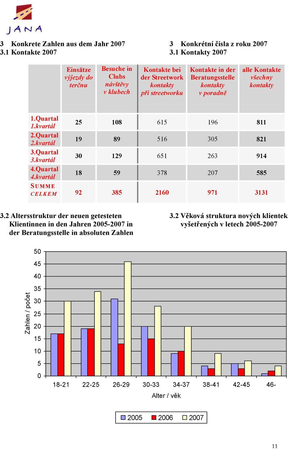 všechny kontakty 1.Quartal 1.kvartál 2.Quartal 2.kvartál 3.Quartal 3.kvartál 4.Quartal 4.