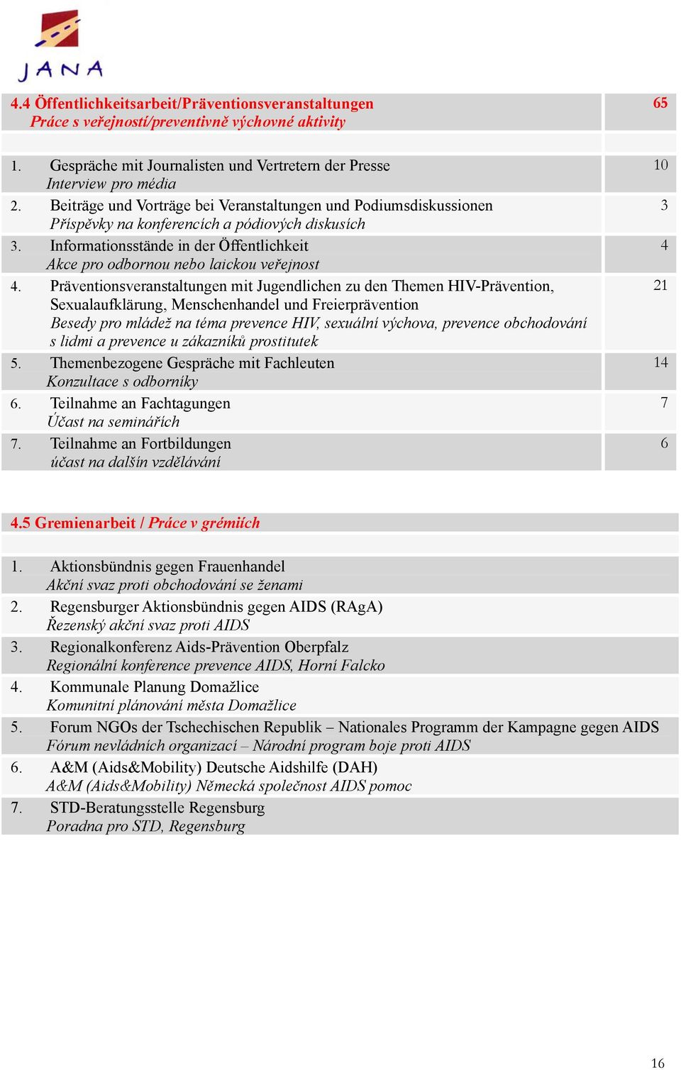 Informationsstände in der Öffentlichkeit Akce pro odbornou nebo laickou veřejnost 4.