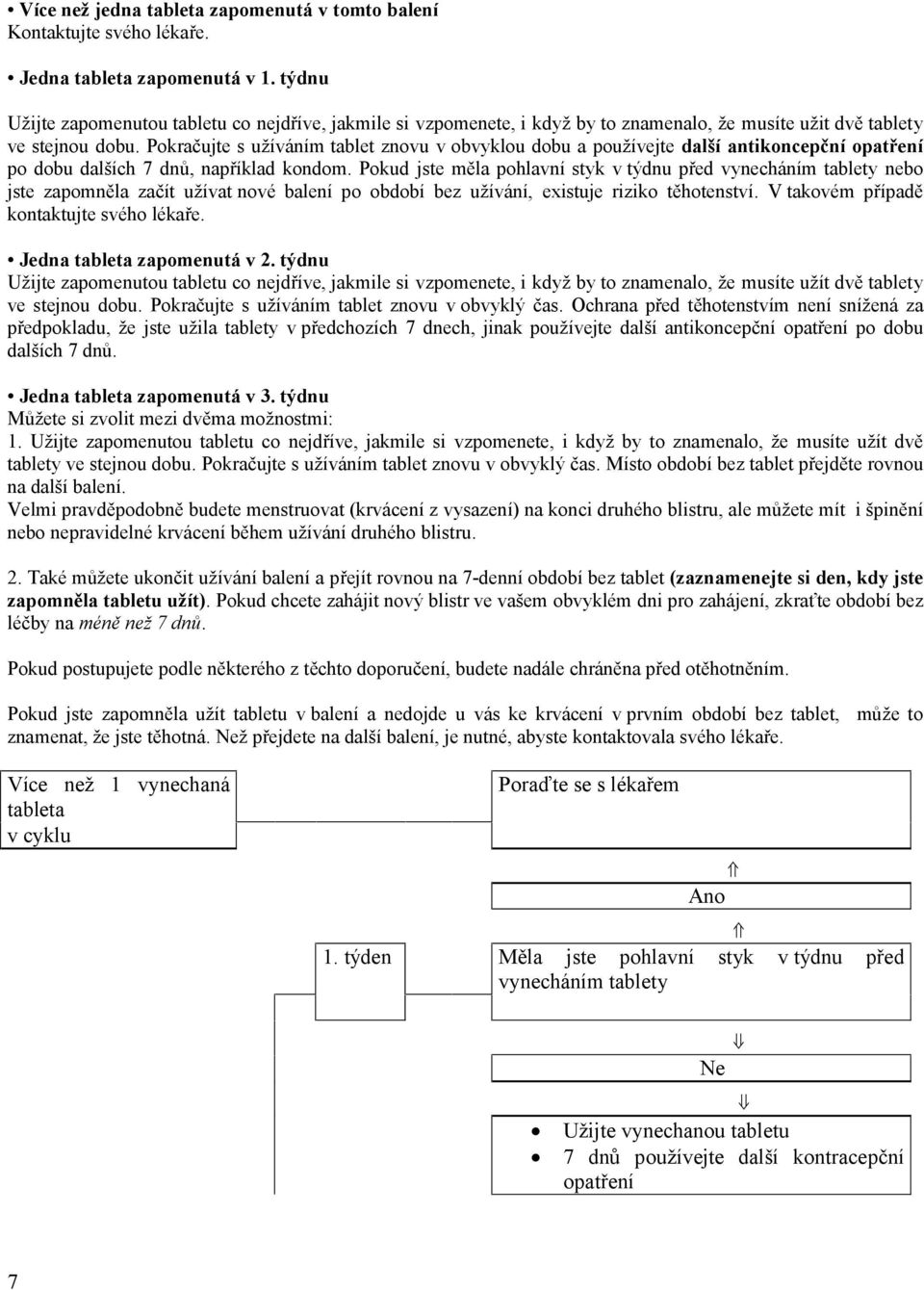 Pokračujte s užíváním tablet znovu v obvyklou dobu a používejte další antikoncepční opatření po dobu dalších 7 dnů, například kondom.