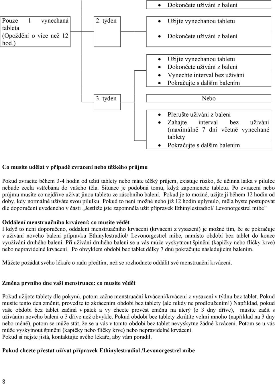 týden Nebo Přerušte užívání z balení Zahajte interval bez užívání (maximálně 7 dní včetně vynechané tablety Pokračujte s dalším balením Co musíte udělat v případě zvracení nebo těžkého průjmu Pokud