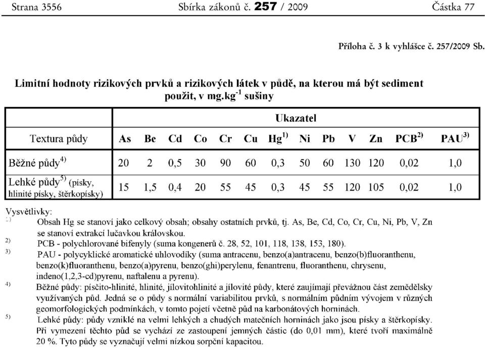 257 / 2009 Částka 77